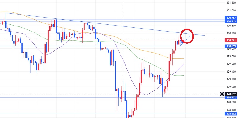 EURJPY