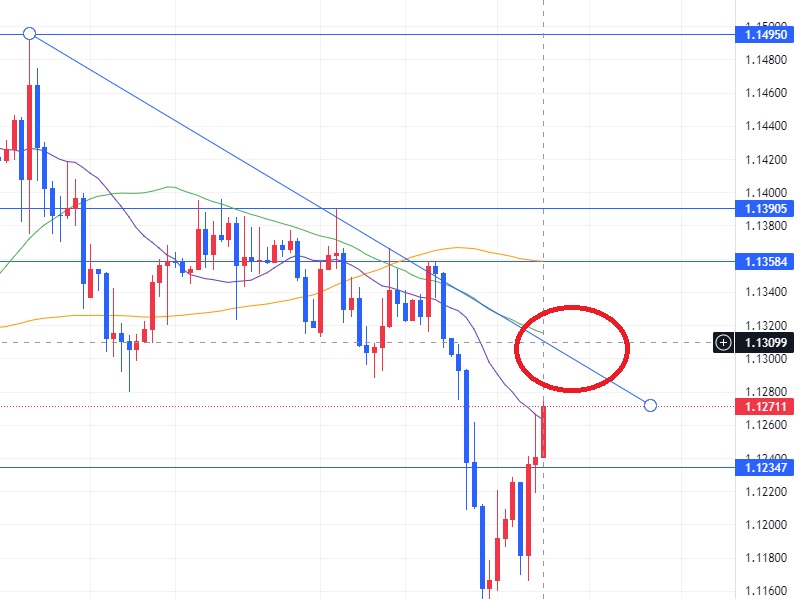 EURUSD