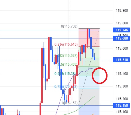 USDJPY