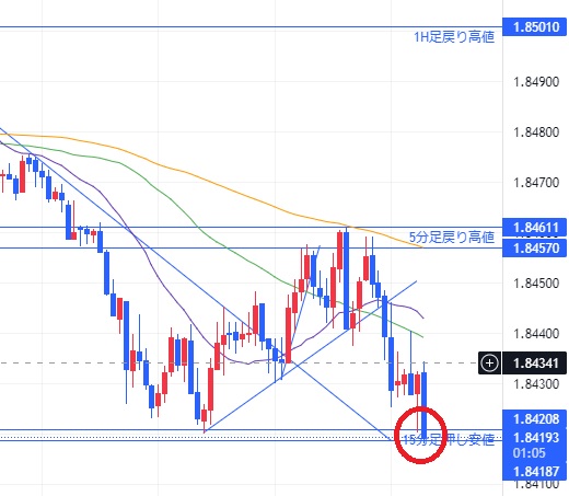 1日トレードGBPAUD