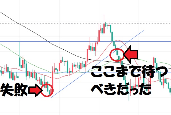 ここまで待つべきだった