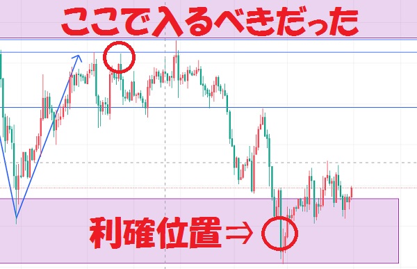 ここで入るべきだった