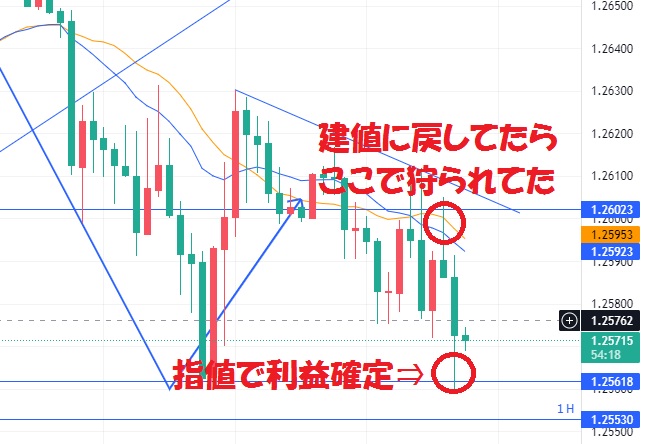 利益確定