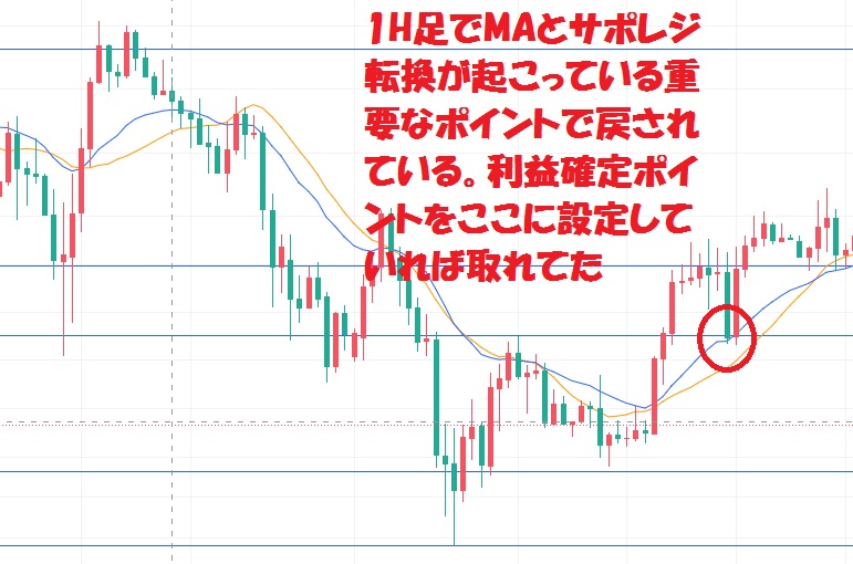 利確ポイントの設定ミス