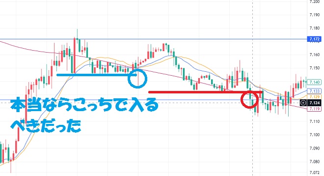 15分足